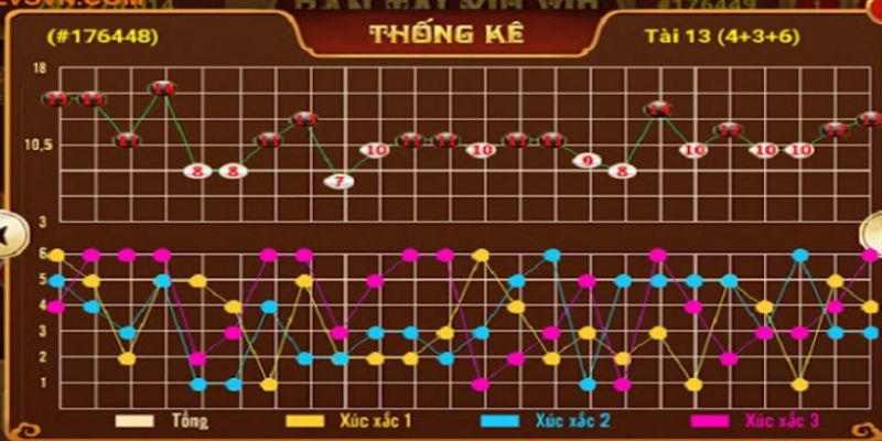 Soi Cầu Tài Xỉu Win55 Chính Xác Để Tăng Tỷ Lệ Thắng 3 Mẹo chơi soi cầu tài xỉu bao thắng